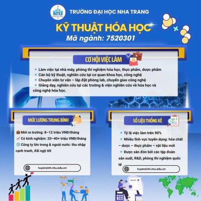 Cơ hội việc làm ngành Kỹ thuật Hóa Học