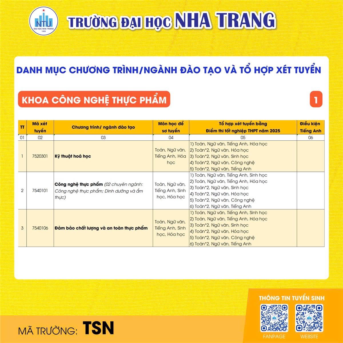 Thông tin tuyển sinh 2025