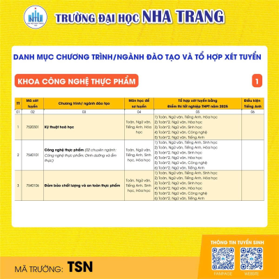 Thông tin tuyển sinh 2025